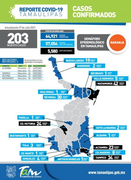 SST-230-2021.-Comunicado de Secretaria de Salud